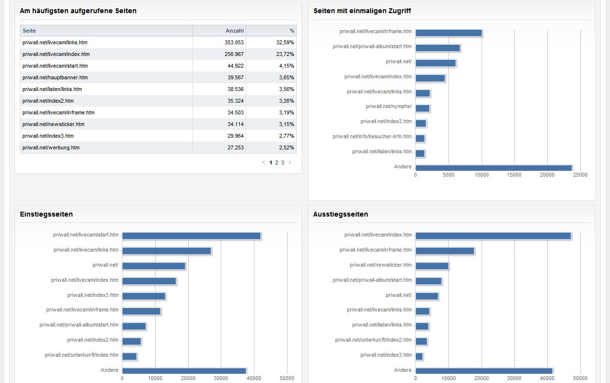 statistik
